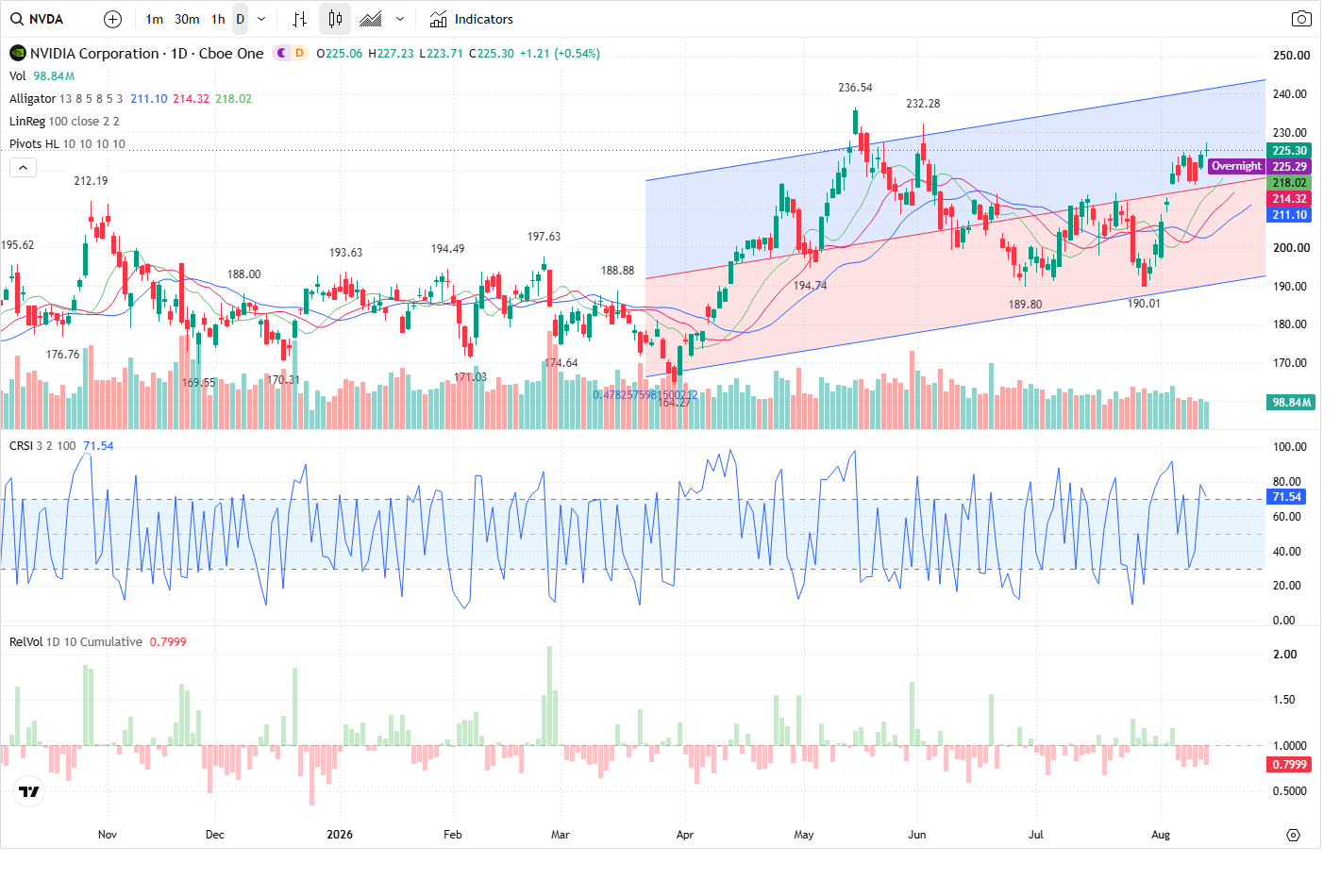 NVDA article image