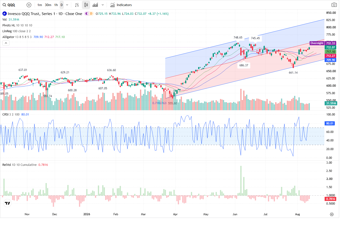 QQQ article image