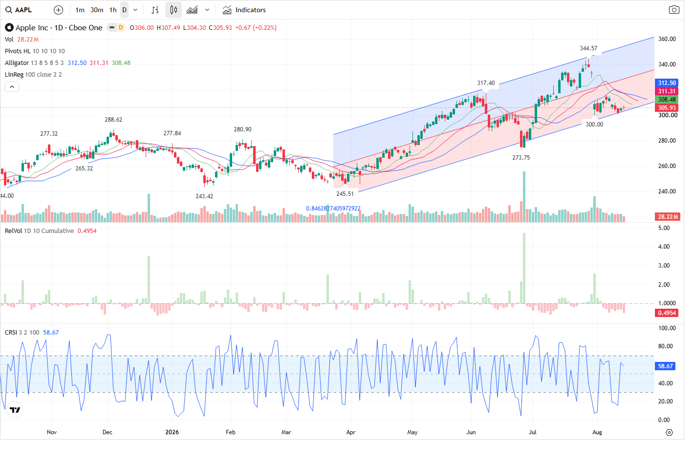 AAPL article image