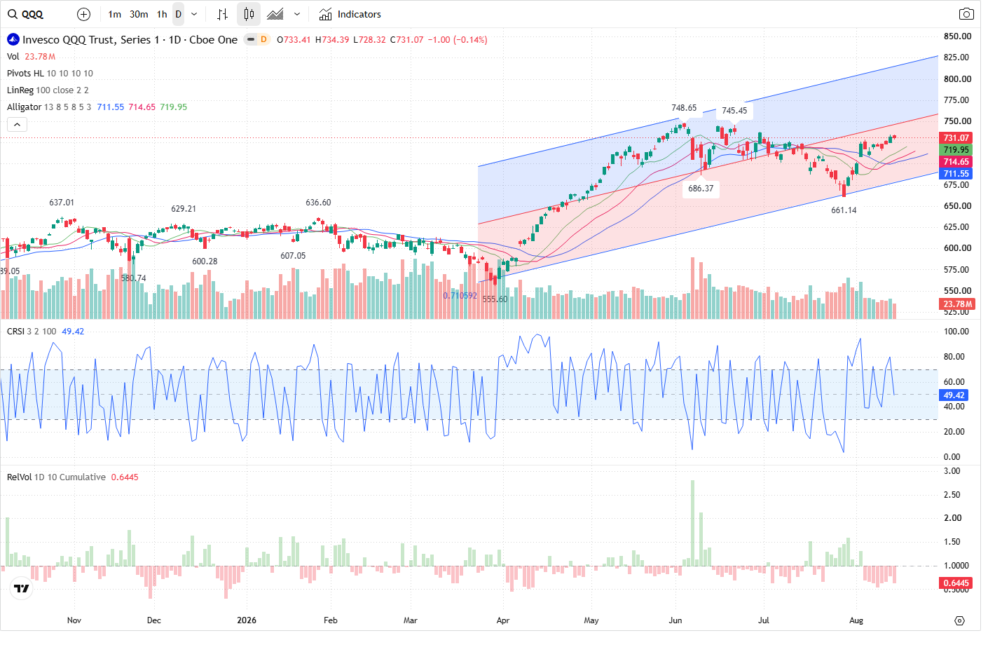 QQQ article image