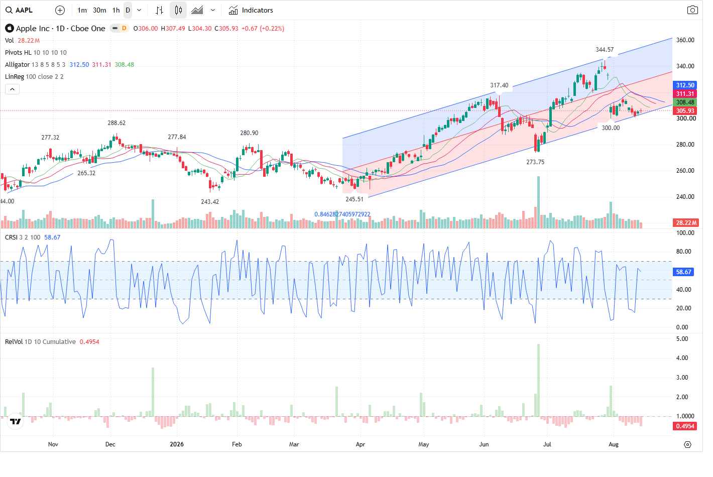 AAPL article image