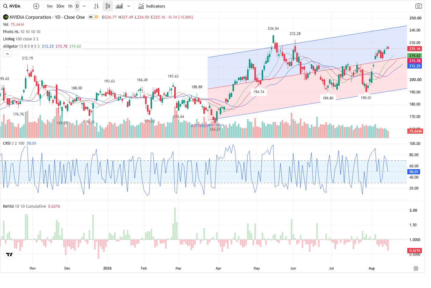 NVDA article image