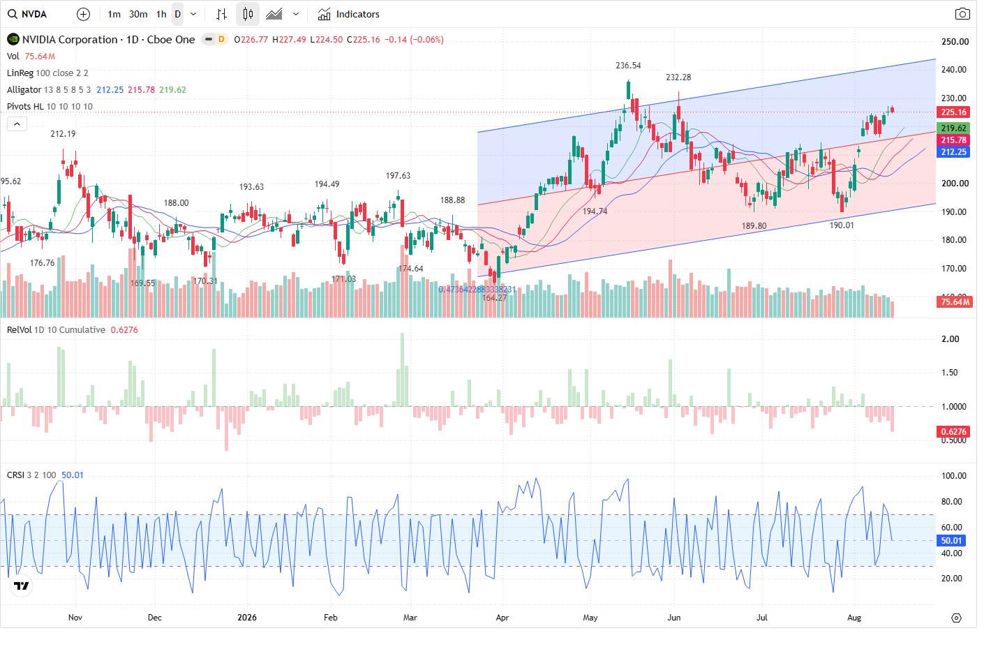 NVDA article image