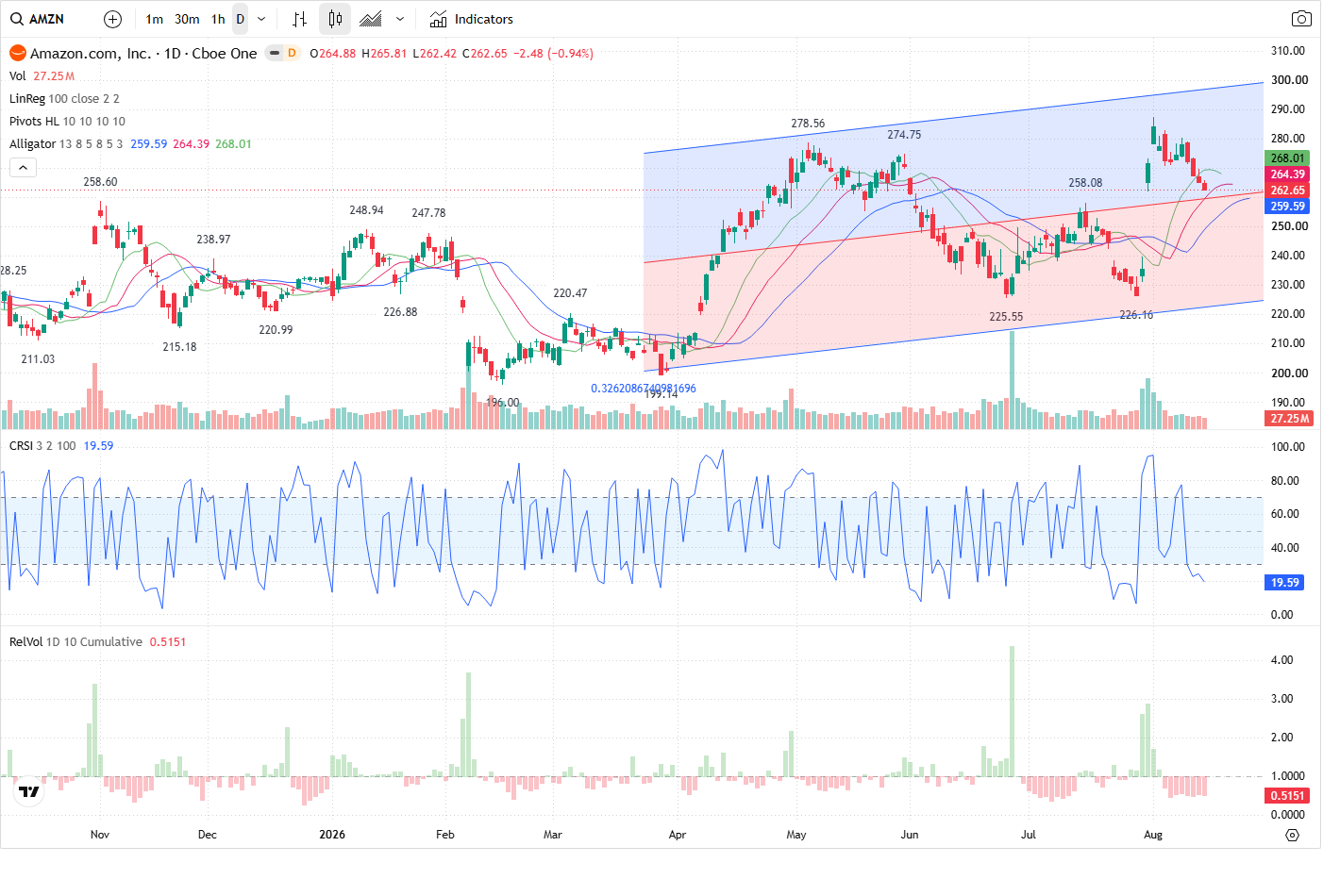 AMZN article image