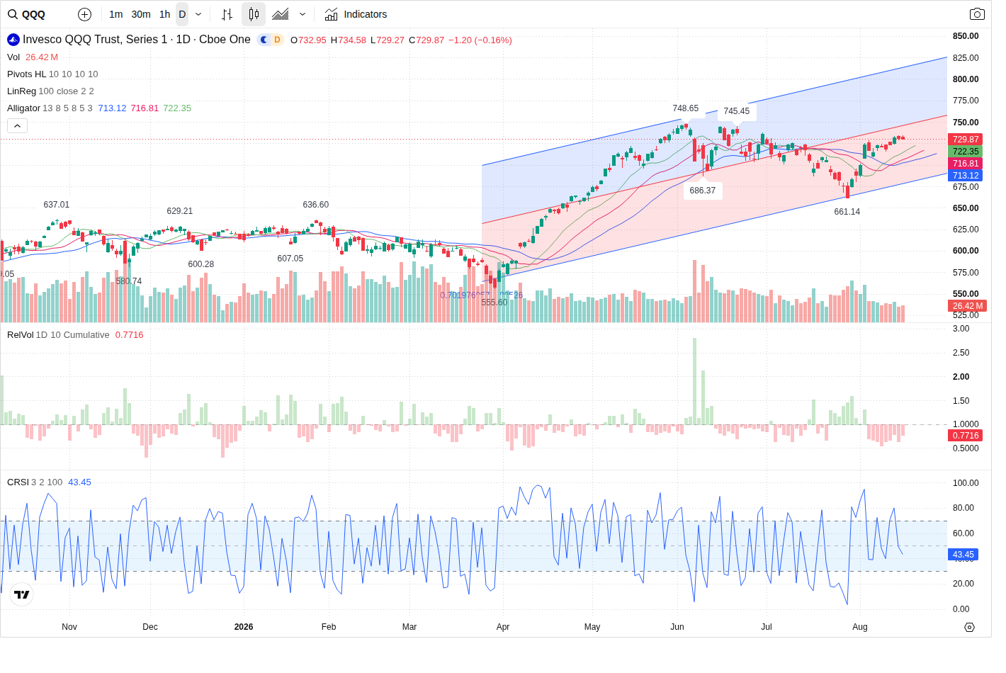QQQ article image