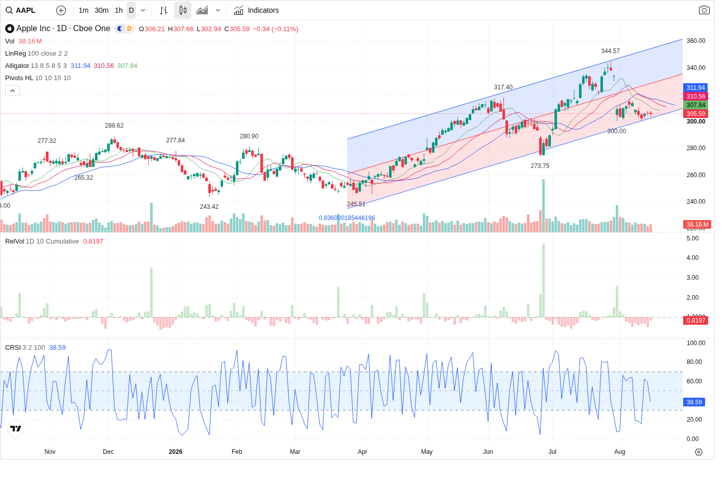 AAPL article image