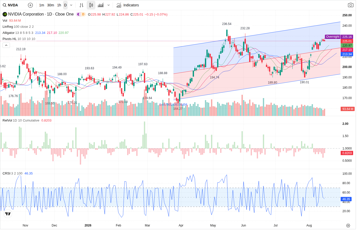 NVDA article image