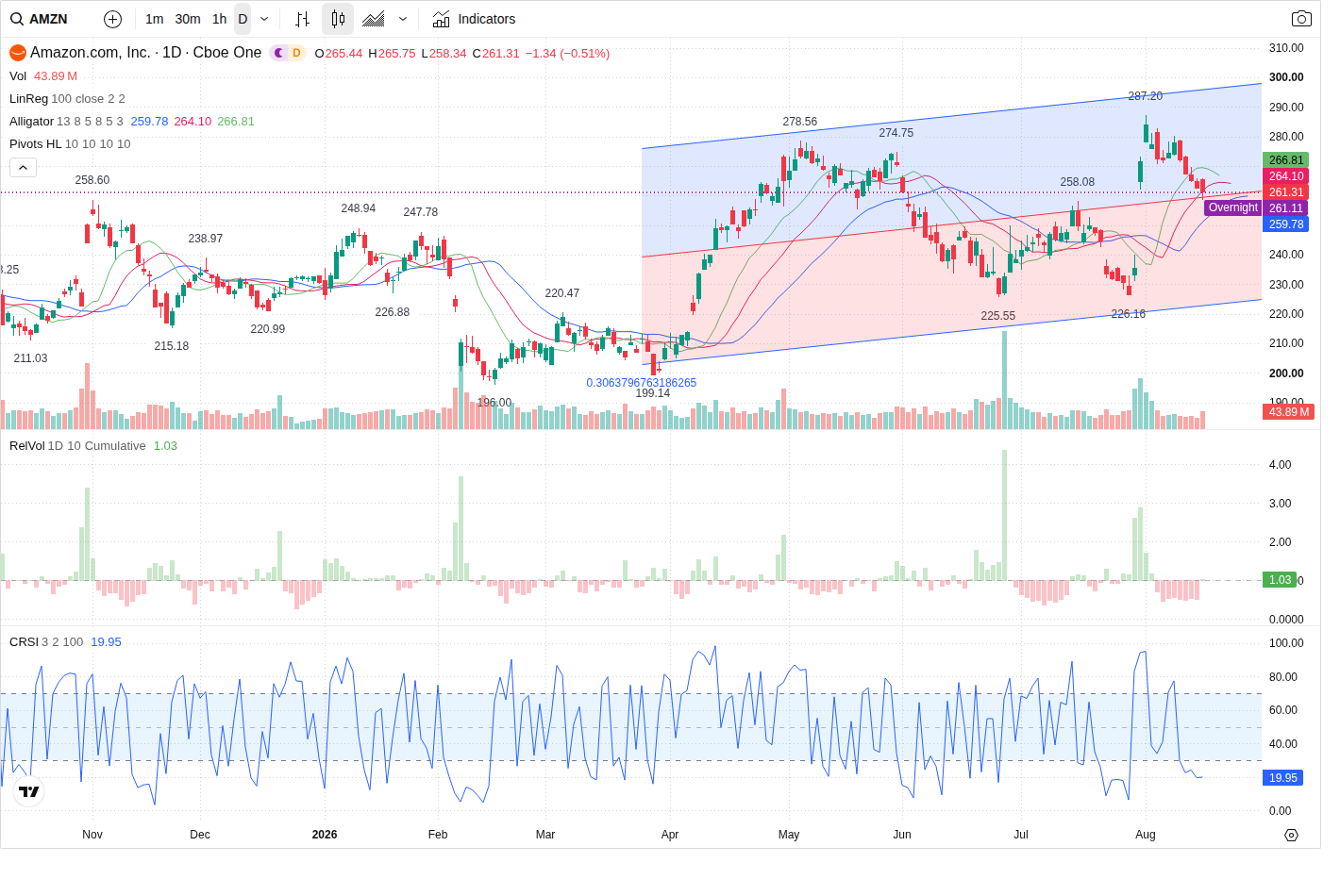 AMZN article image