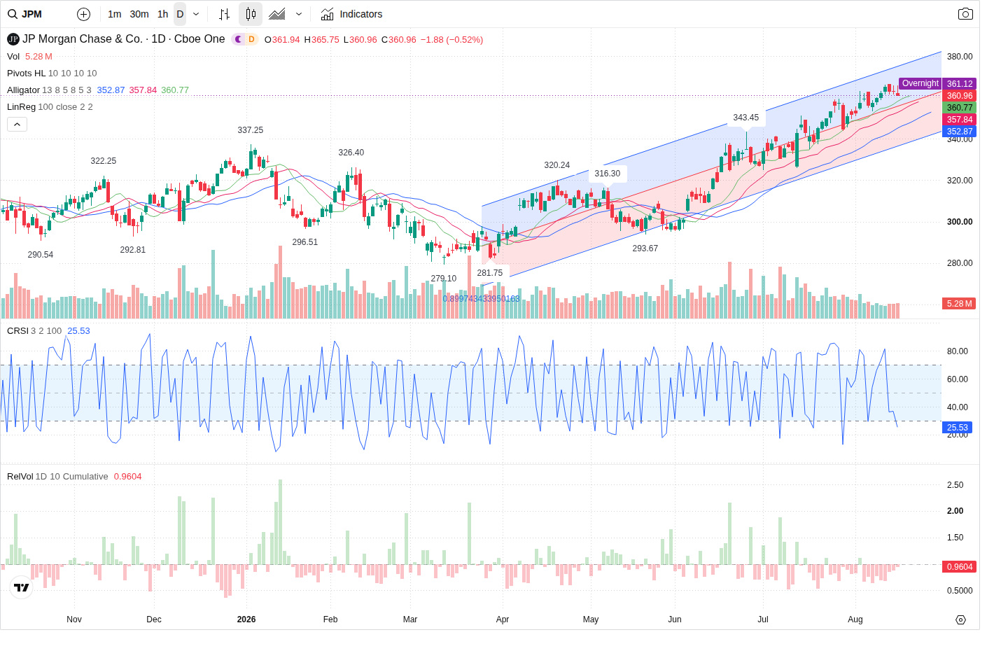 JPM article image