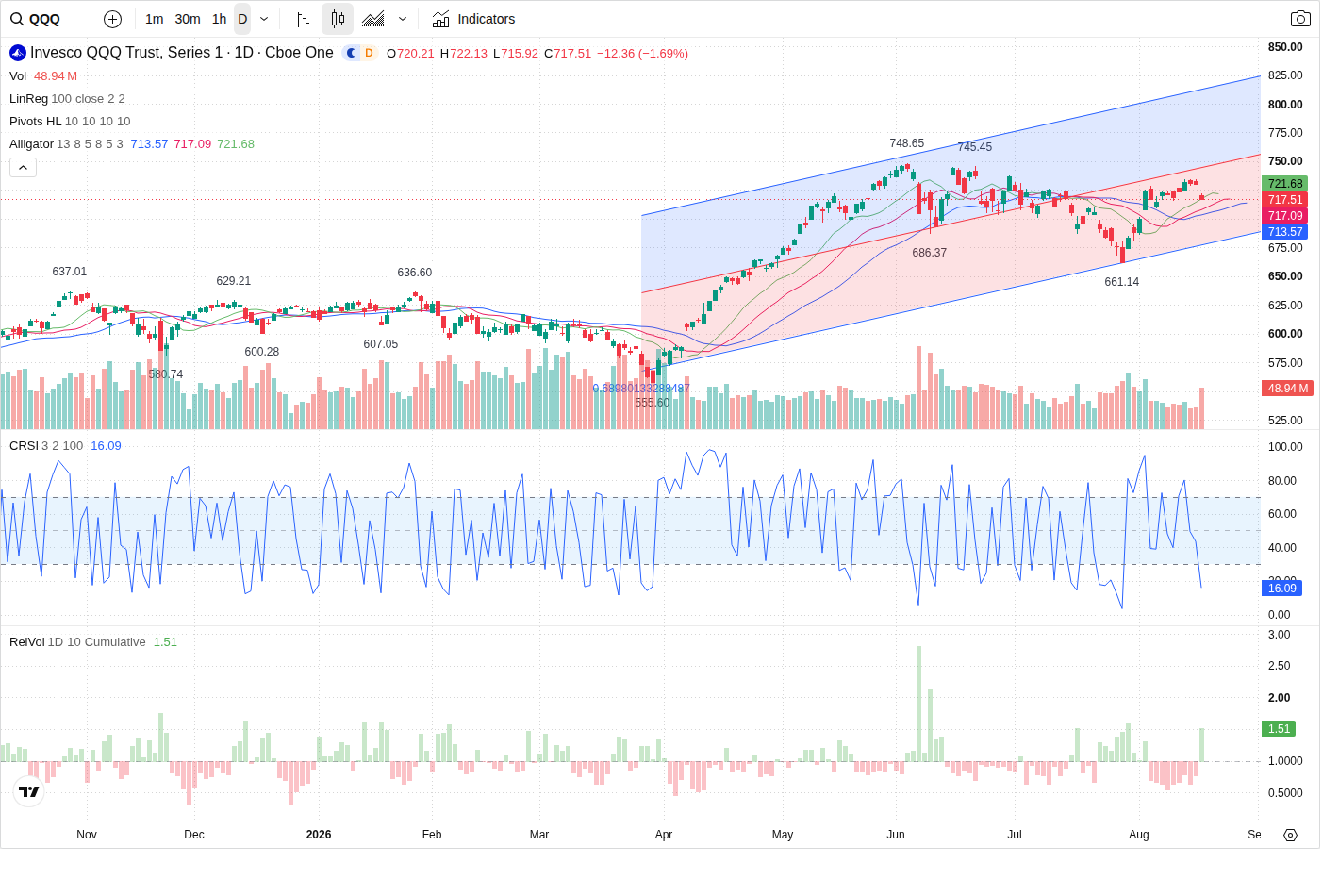 QQQ article image