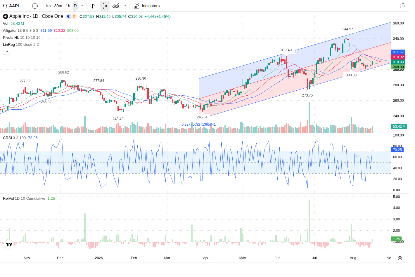 AAPL article image