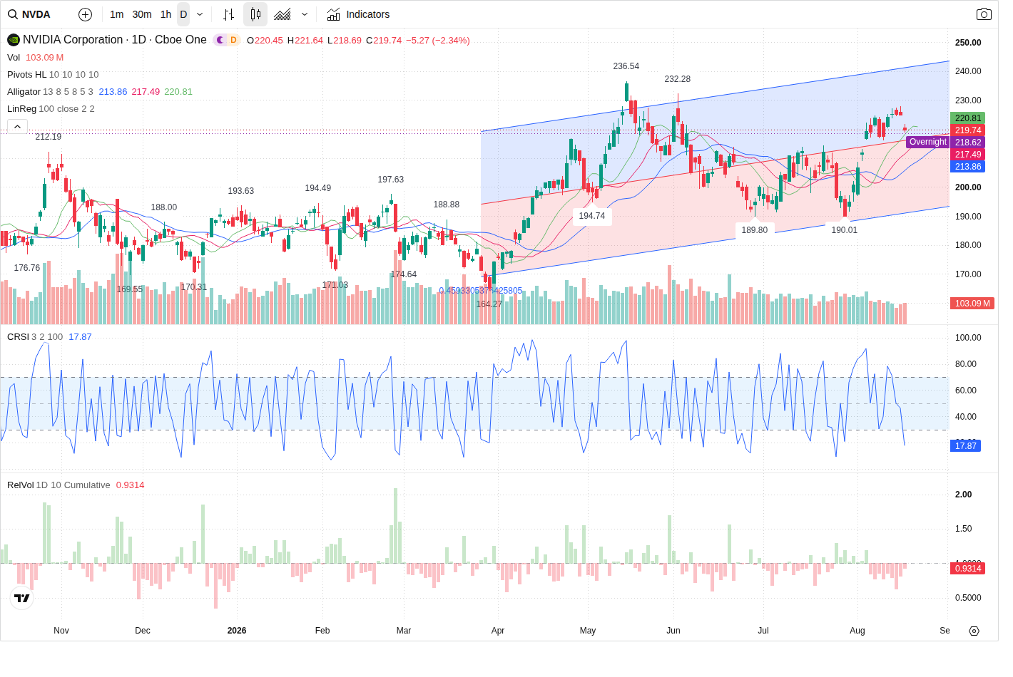 NVDA article image