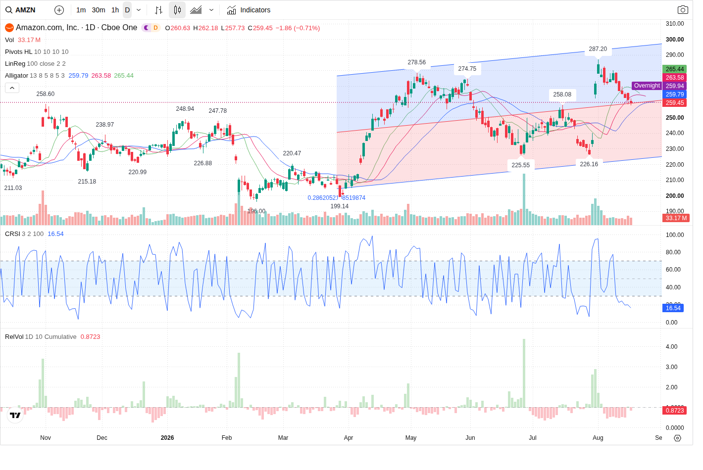 AMZN article image