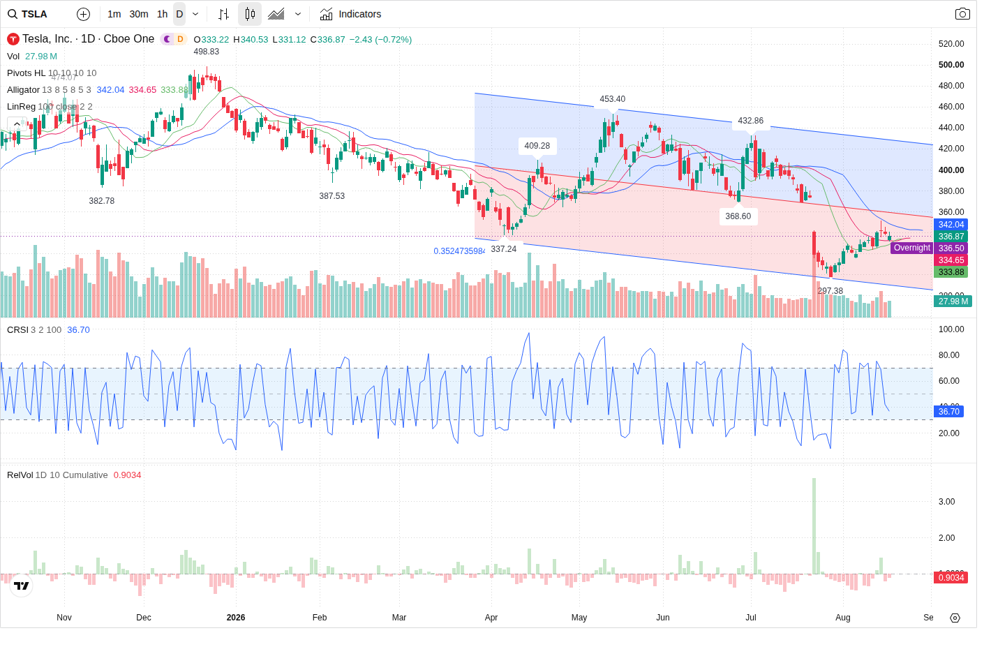 TSLA article image