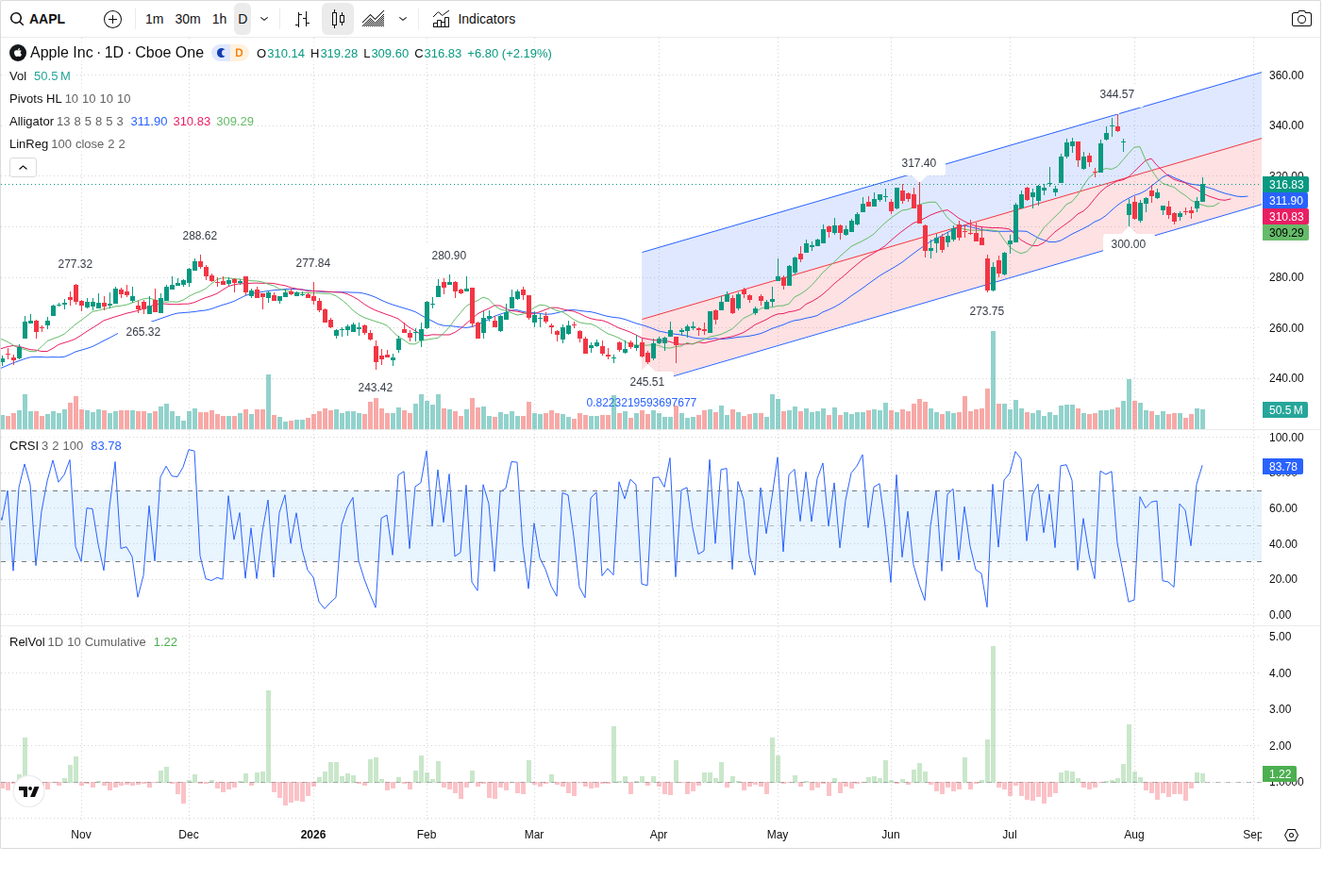 AAPL article image