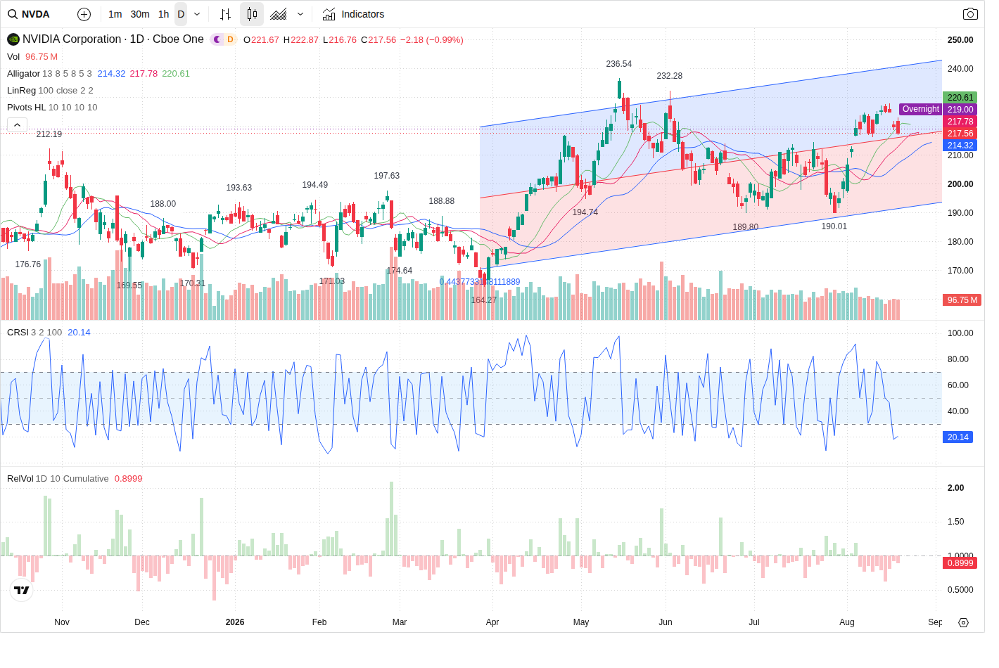 NVDA article image