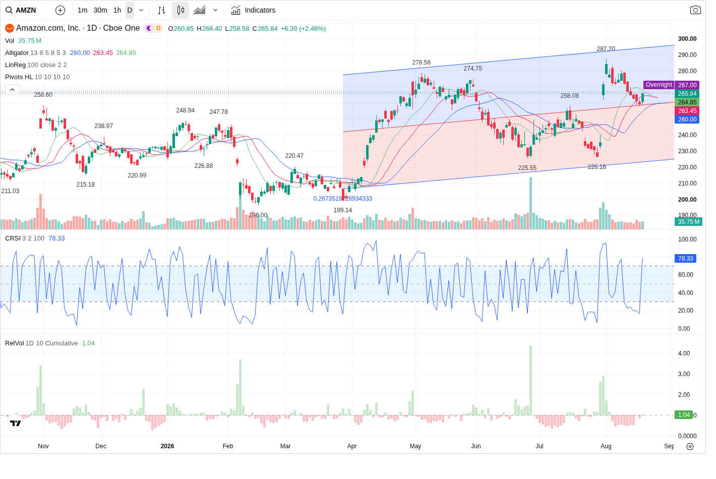 AMZN article image