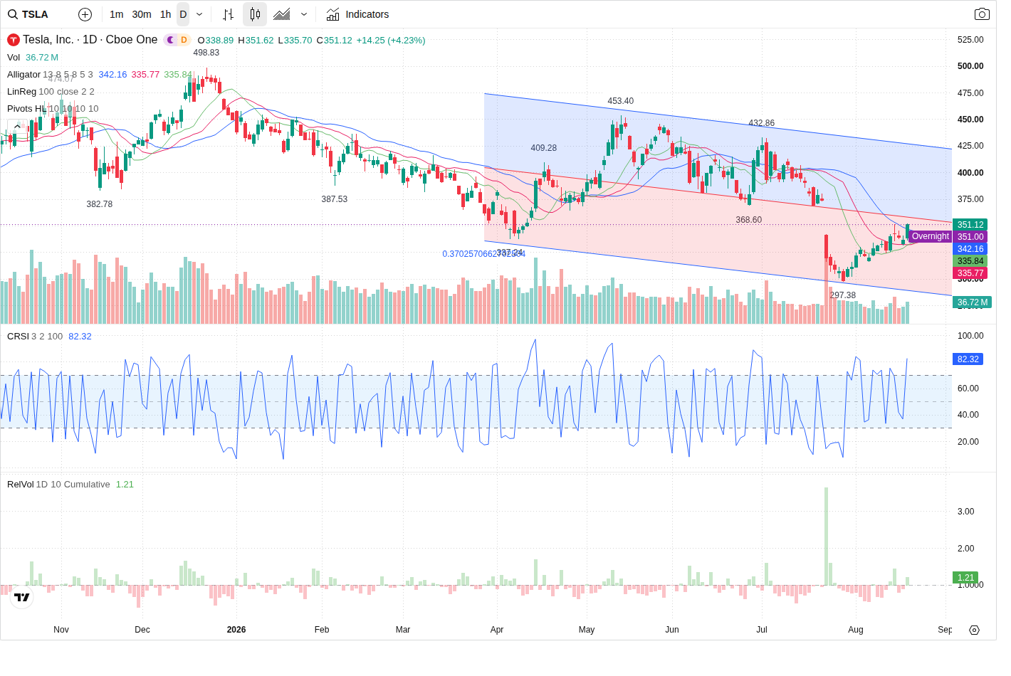 TSLA article image