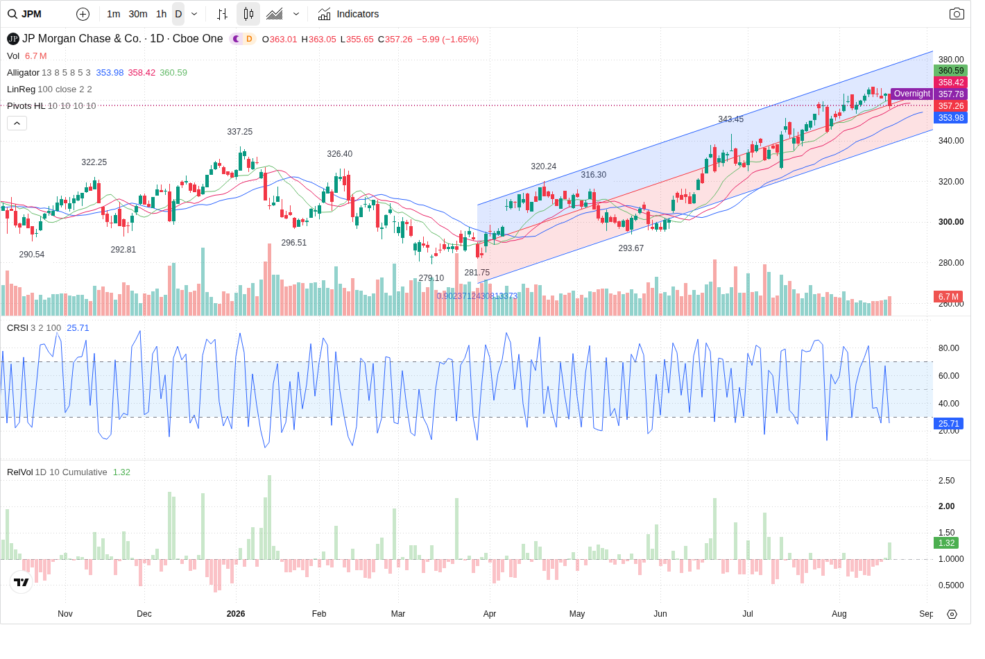 JPM article image