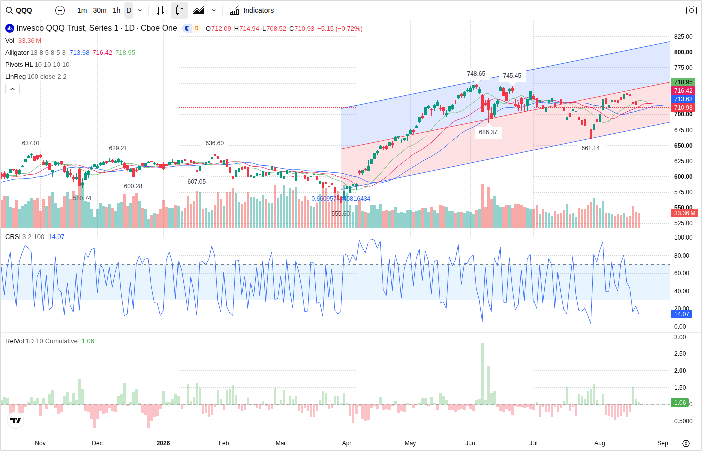 QQQ article image