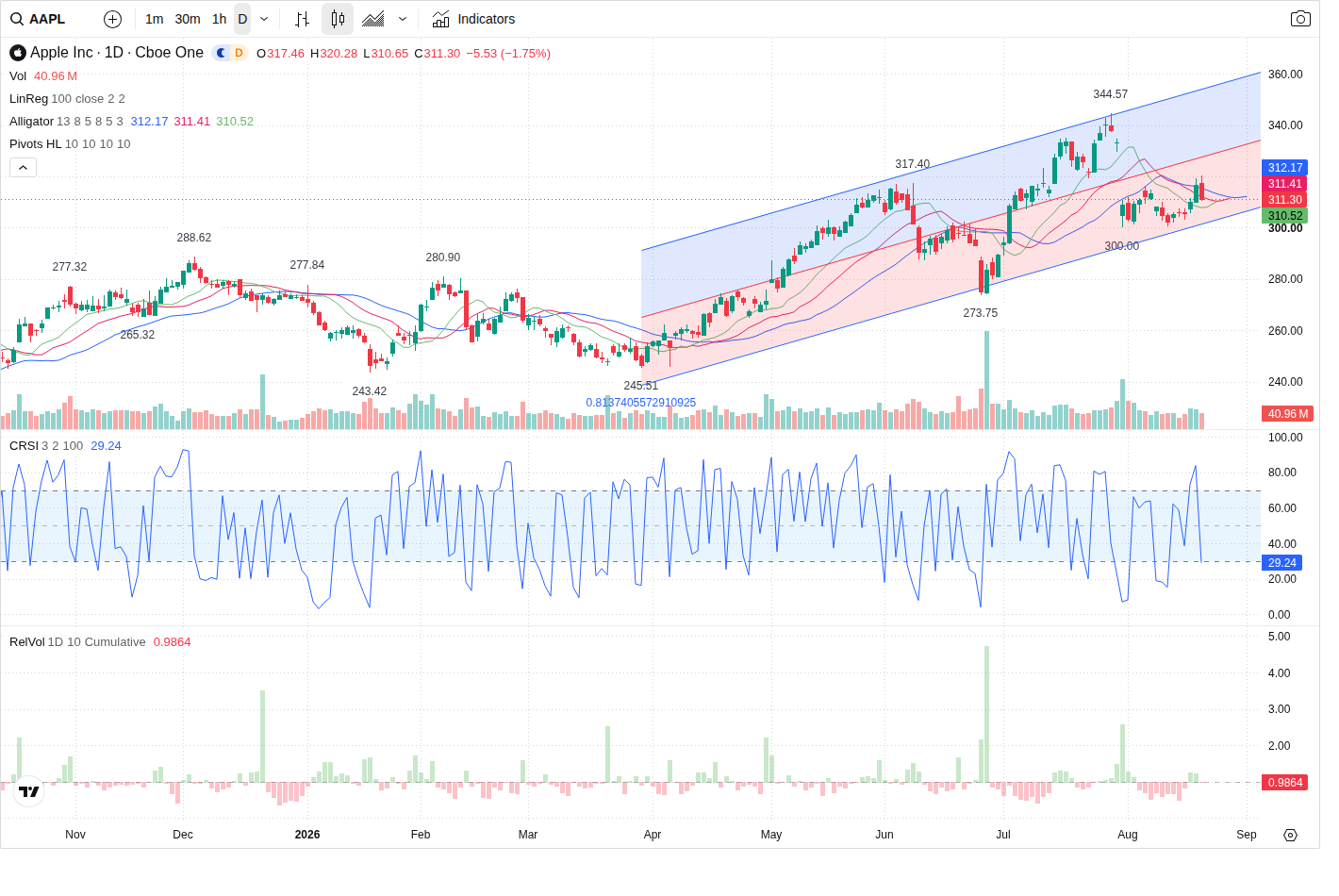 AAPL article image