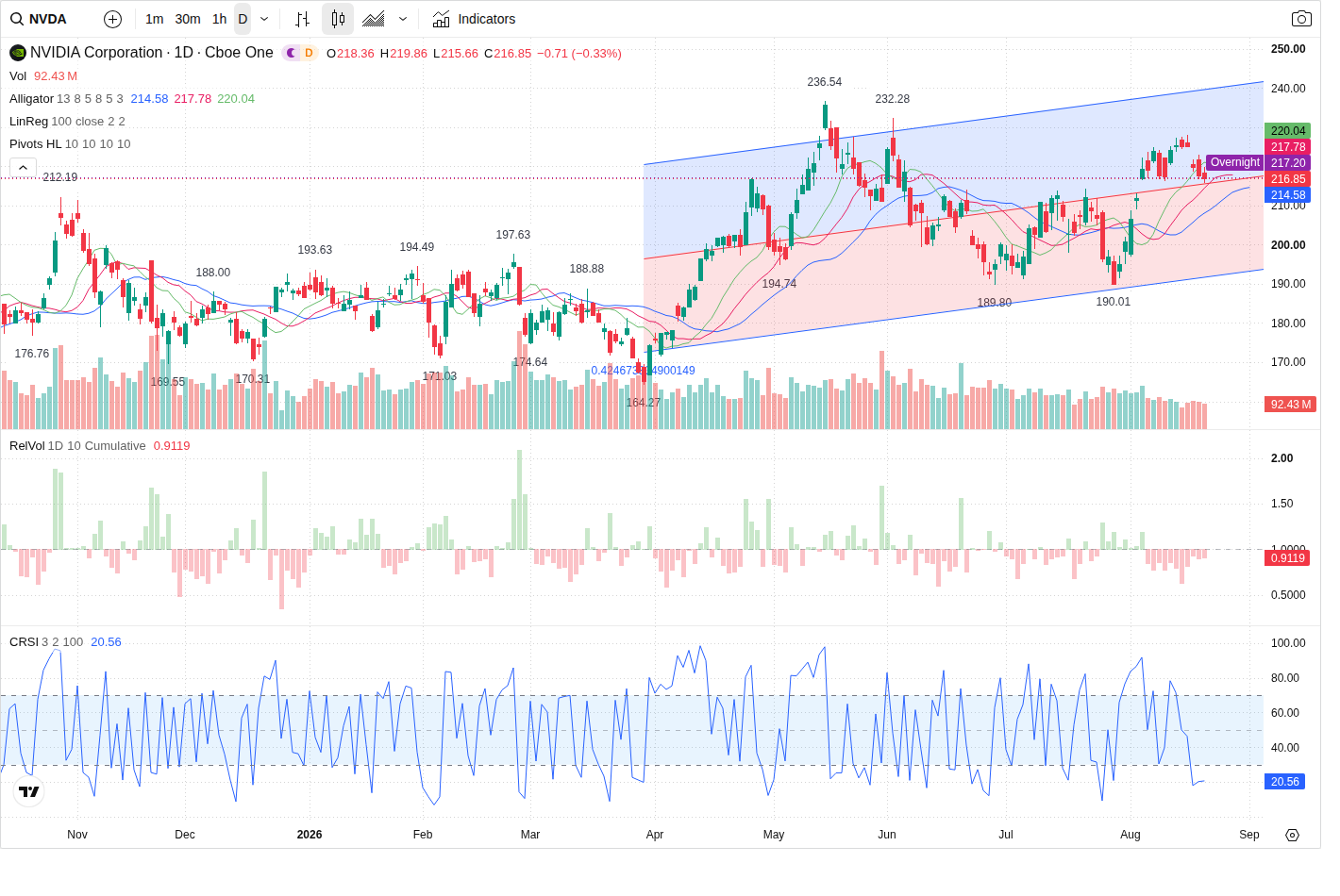 NVDA article image