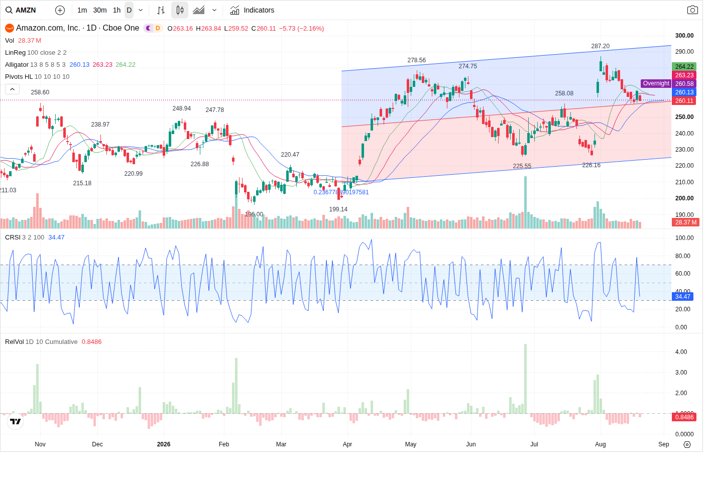 AMZN article image