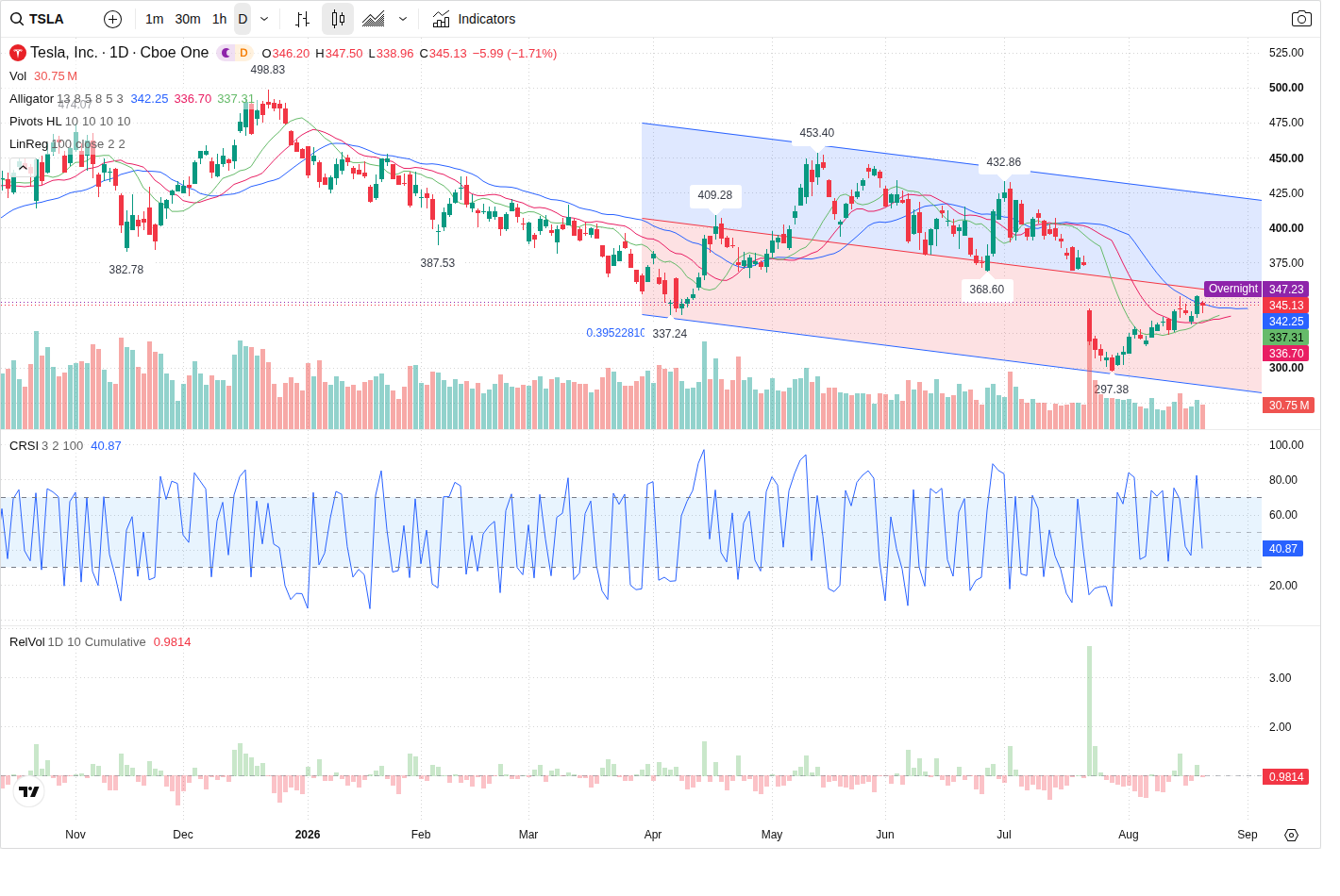 TSLA article image