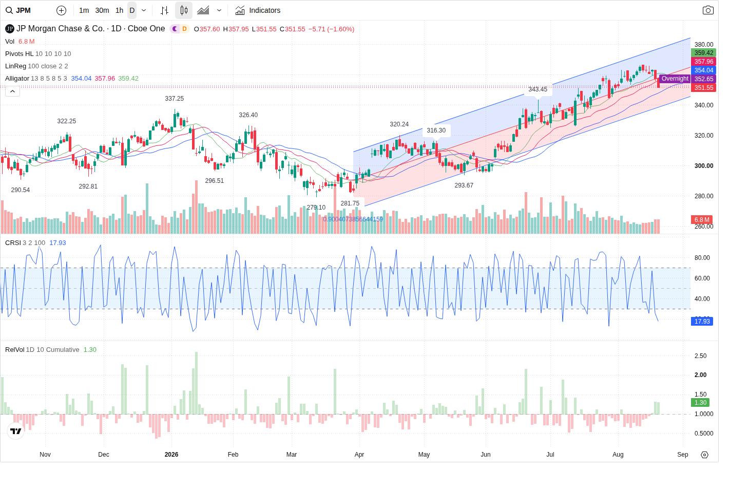 JPM article image
