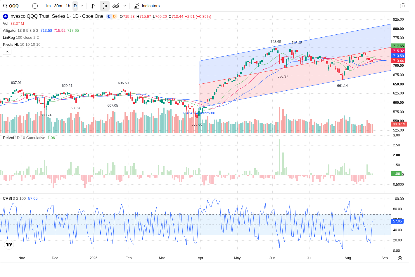 QQQ article image