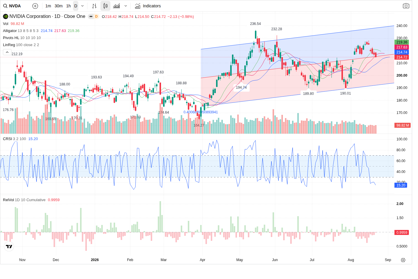 NVDA article image