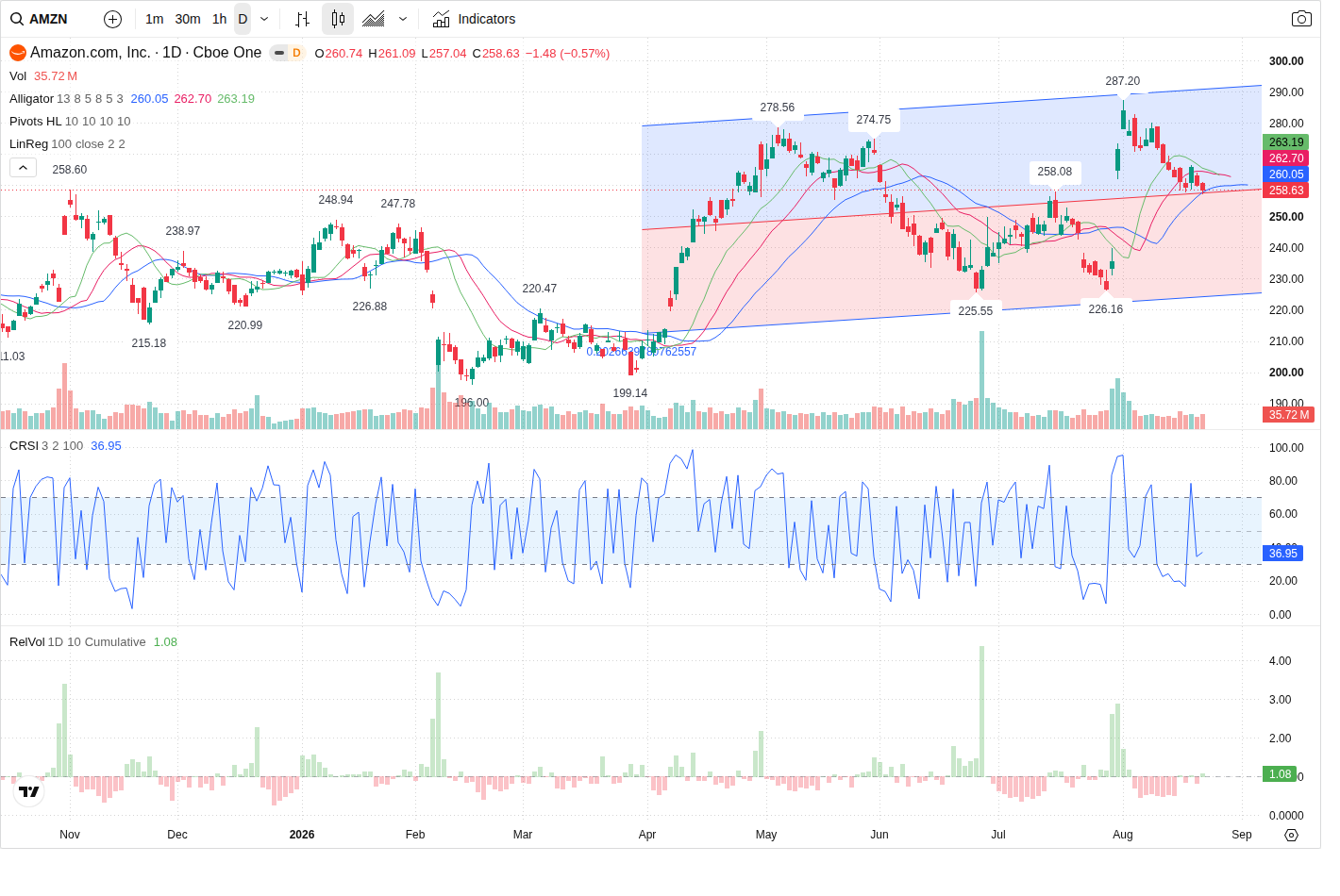 AMZN article image