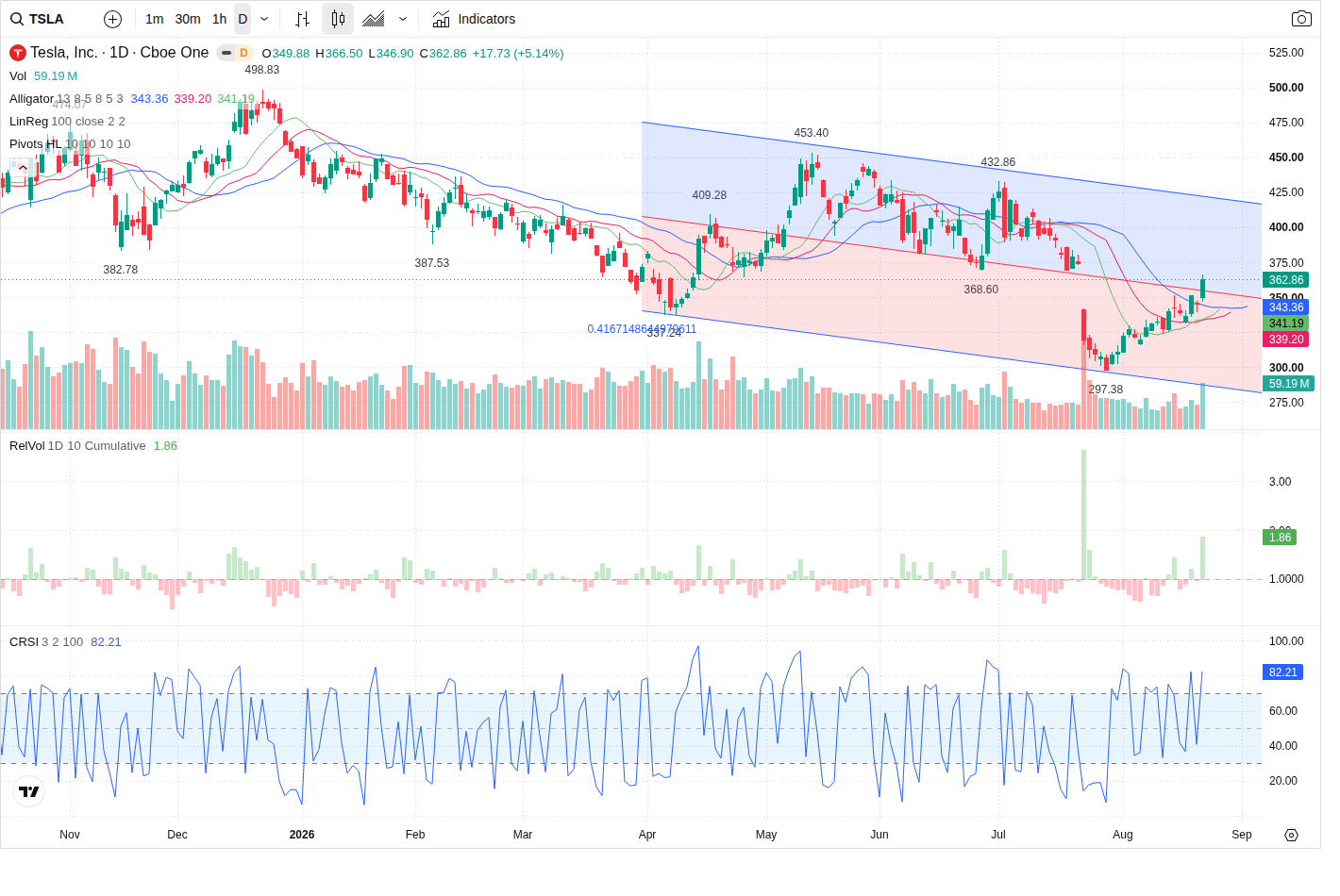 TSLA article image
