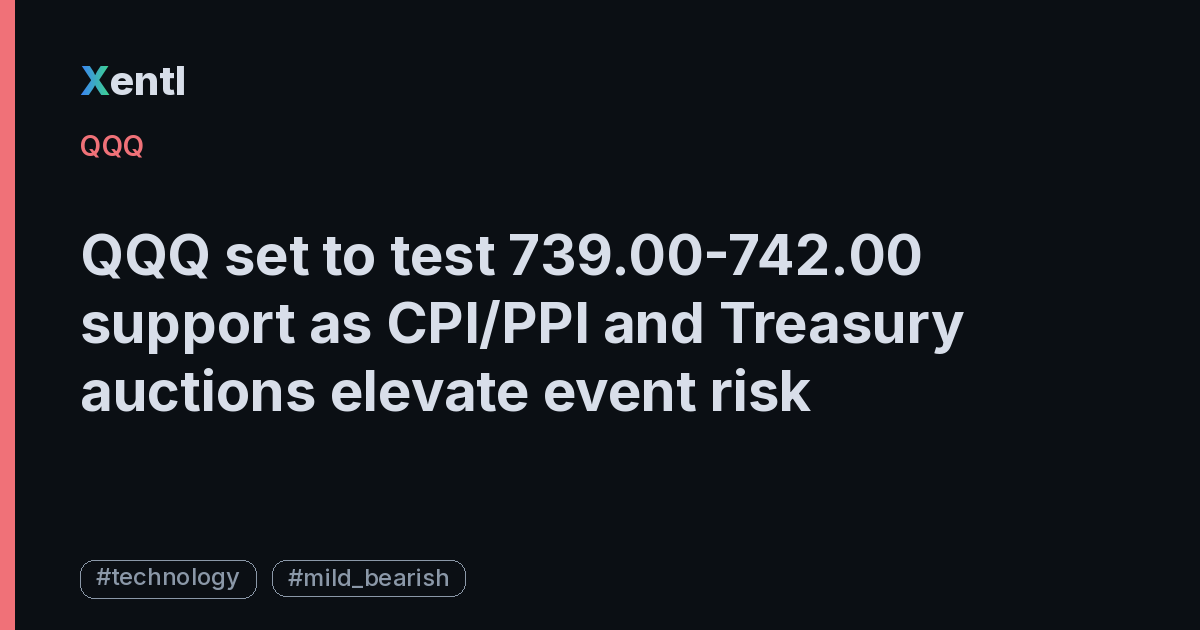 QQQ article image